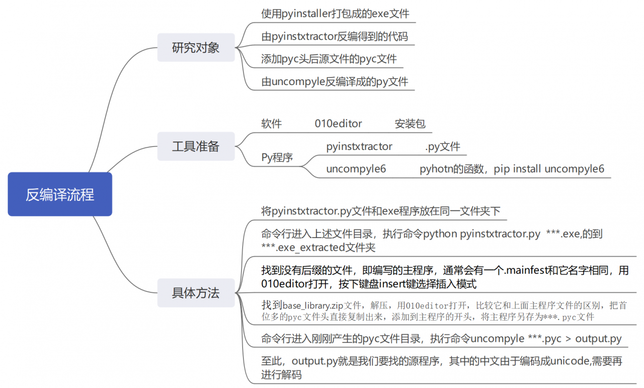 谈谈 Pyinstaller 的编译和反编译，如何保护你的代码